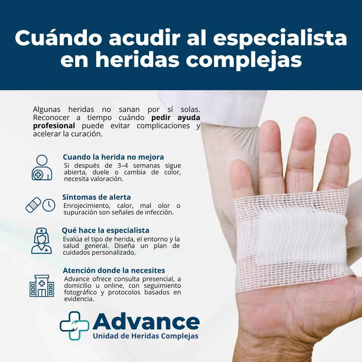 Infografía sobre cuándo acudir al especialista en heridas complejas y qué señales indican que una herida necesita valoración profesional.