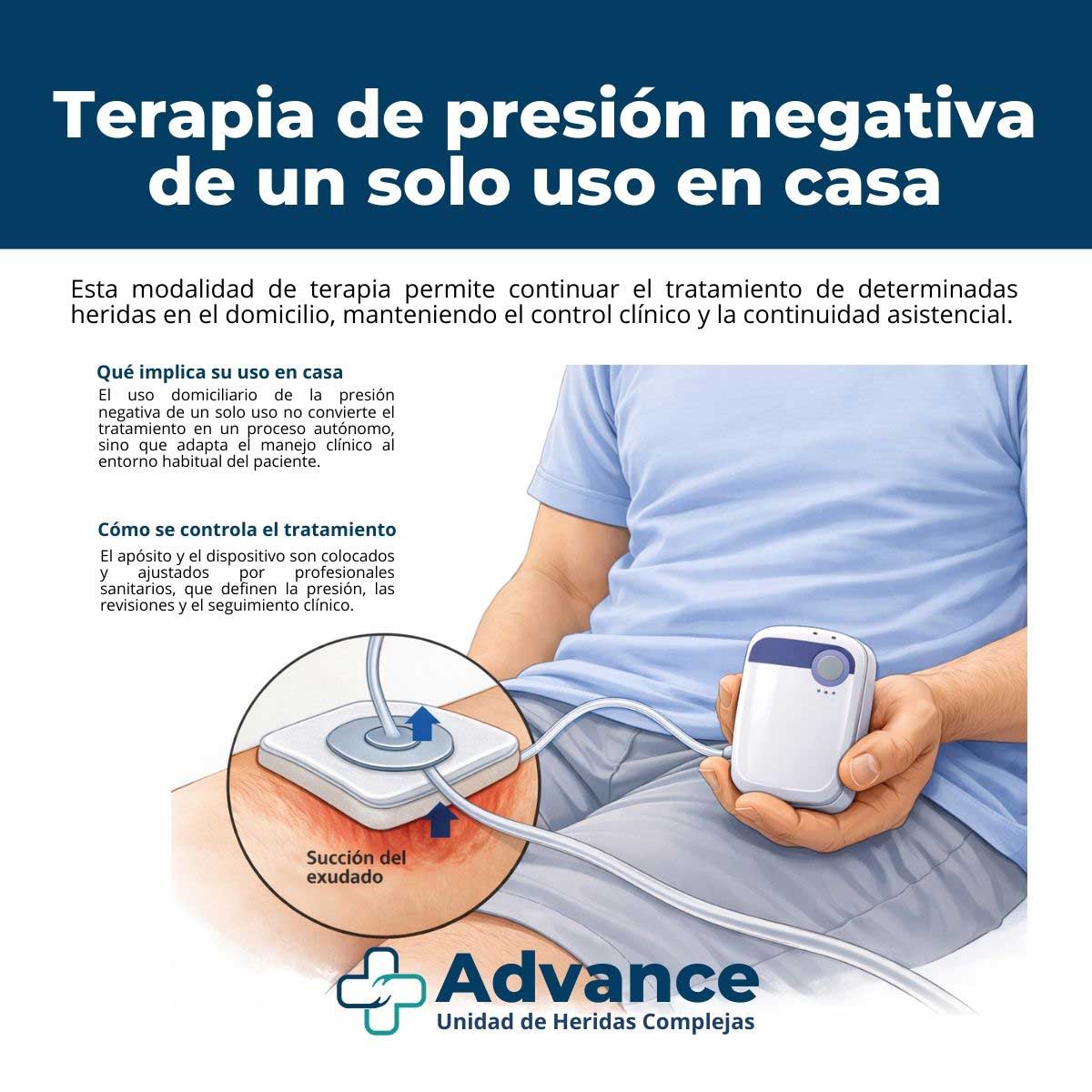 Dispositivo de terapia de presión negativa de un solo uso aplicado en una herida con control clínico en el domicilio