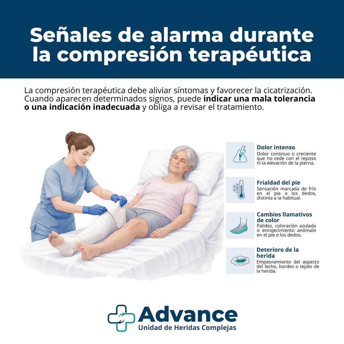 Infografía sobre señales de alarma durante la compresión terapéutica: dolor intenso, frialdad del pie, cambios de color y deterioro de la herida.