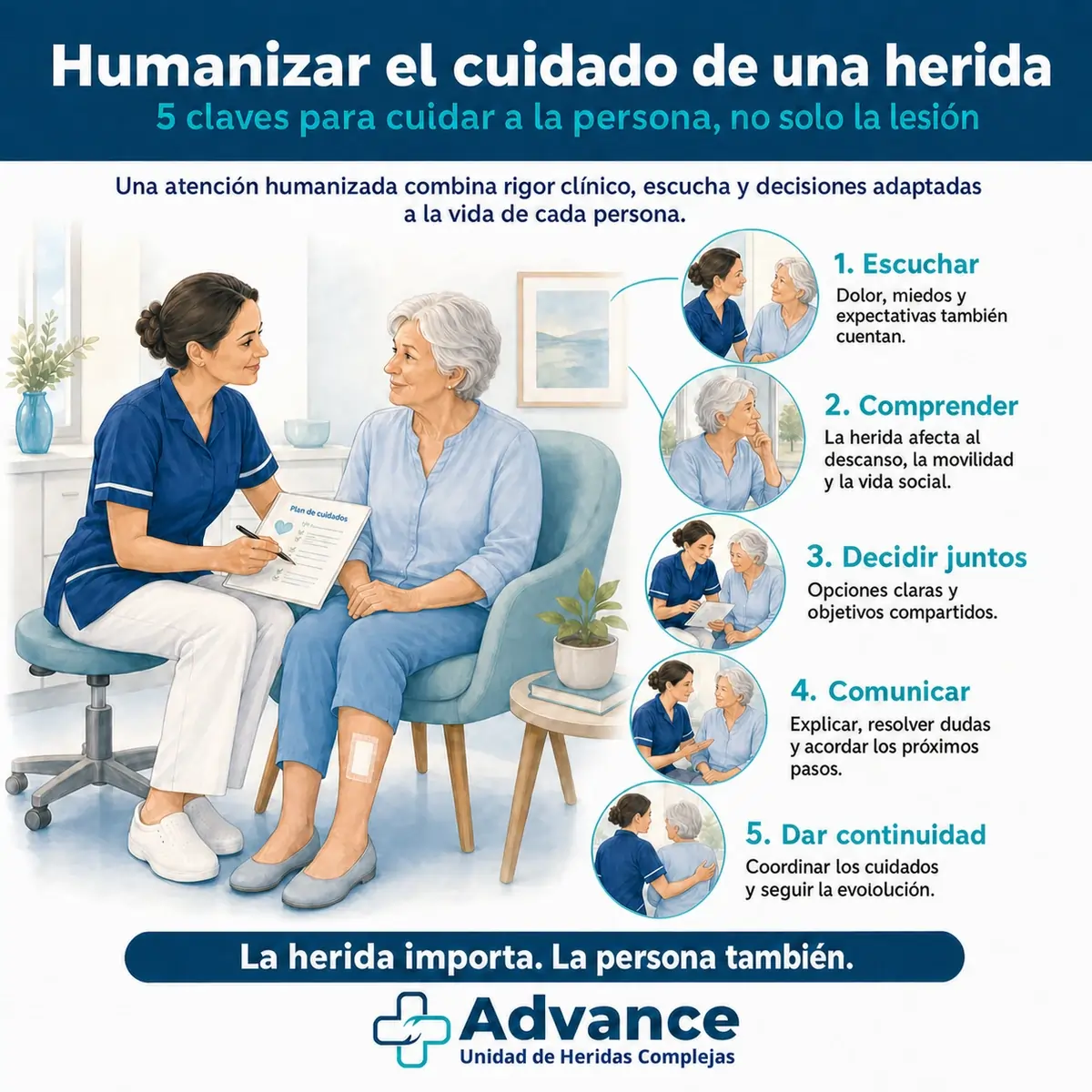 Infografía sobre cinco claves para humanizar el cuidado de una herida: escuchar, comprender, decidir juntos, comunicar y dar continuidad.