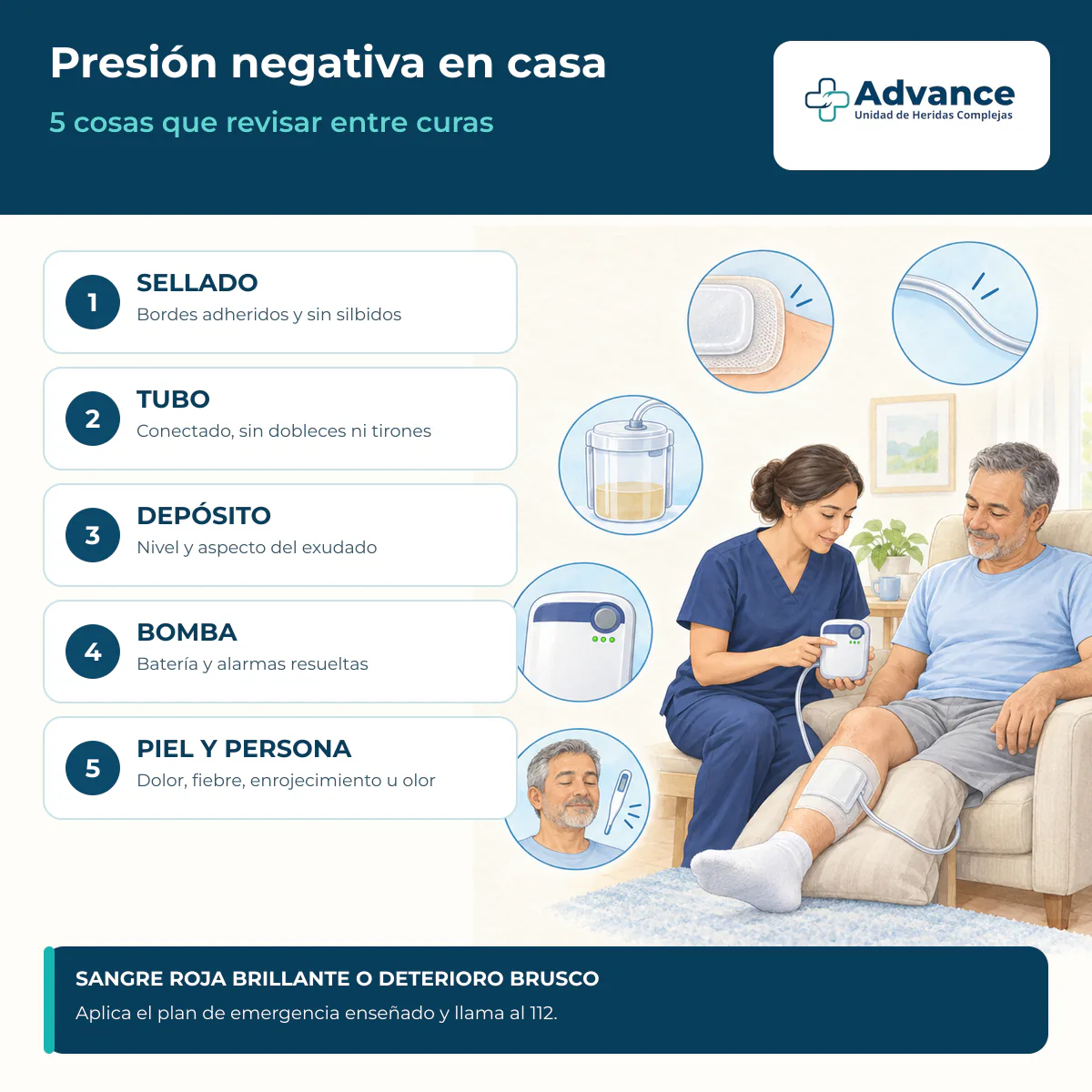 Infografía con cinco comprobaciones de la terapia de presión negativa en casa: sellado, tubo, depósito, bomba y piel.