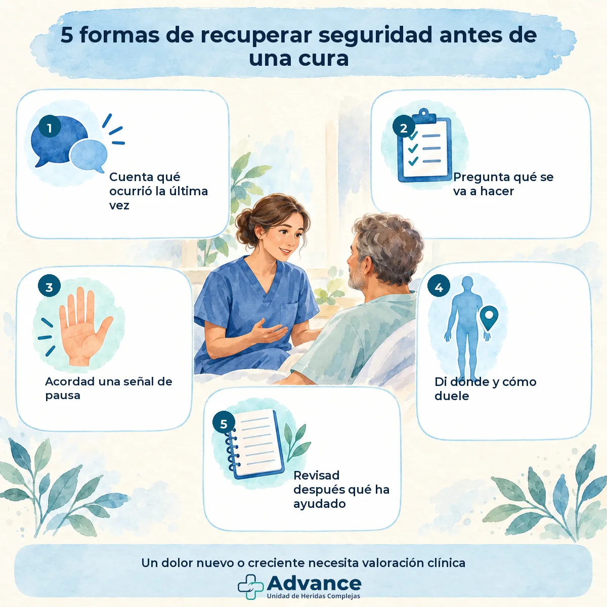 Infografía con cinco formas de recuperar seguridad antes de una cura de heridas.