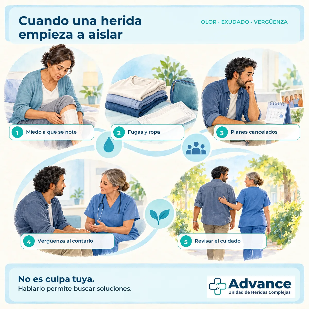 Infografía sobre cómo el olor y el exudado de una herida pueden favorecer vergüenza y aislamiento.