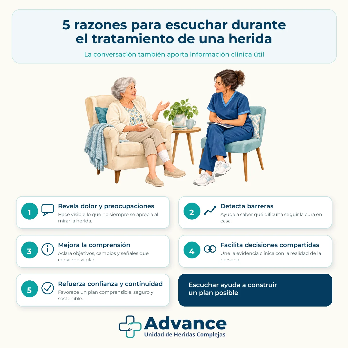 Infografía con cinco formas de recuperar seguridad antes de una cura de heridas.