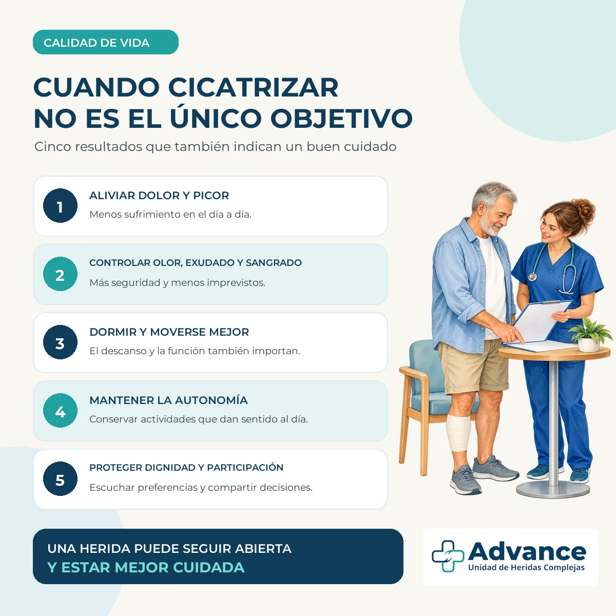 Infografía con cinco objetivos del cuidado cuando cicatrizar una herida compleja no es el único objetivo.